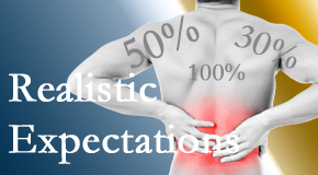 Shoreline Medical Services/ Hutter Chiropractic Office treats back pain patients who want 100% relief of pain and gently tempers those expectations to assure them of improved quality of life.